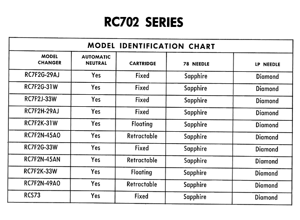 RC702